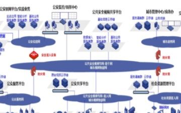 新一代信息技术 数字化转型的关键动力
