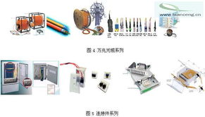 EPON接入的FTTP网络产品应用技术探讨