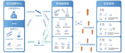 广哈通信携智能指挥调度产品亮相2025信息通信新技术大会